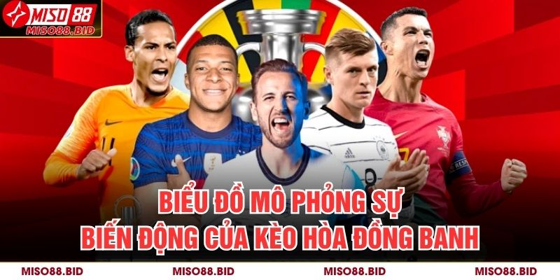 Kèo Hòa Đồng Banh Là Gì? Cách Chơi Hiệu Quả Tại MISO88 2 Biểu đồ mô phỏng sự biến động của kèo hòa đồng banh