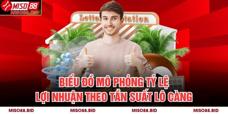 Lô Càng MISO88 – Phân Tích Và Dự Đoán Tỷ Lệ Chính Xác 4 Biểu đồ mô phỏng tỷ lệ lợi nhuận theo tần suất lô càng
