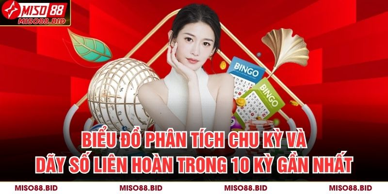 Bao Lô Miền Nam MISO88 – Bí Quyết Dự Đoán Chuẩn Và Hiệu Quả 3 Biểu đồ phân tích chu kỳ và dãy số liên hoàn trong 10 kỳ gần nhất
