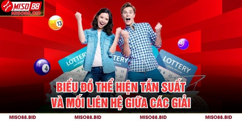 Lô Càng MISO88 – Phân Tích Và Dự Đoán Tỷ Lệ Chính Xác 3 Biểu đồ thể hiện tần suất và mối liên hệ giữa các giải