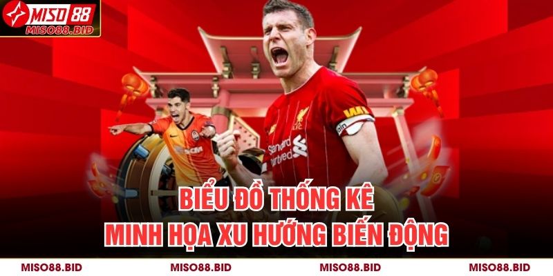 Tỷ Lệ Kèo Nhà Cái MISO88 Chuẩn Xác Và Dễ Dàng Sinh Lợi 3 Biểu đồ thống kê minh họa xu hướng biến động